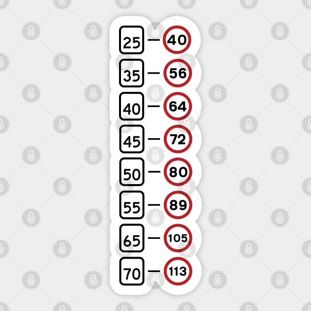 45 mph cheap to kph